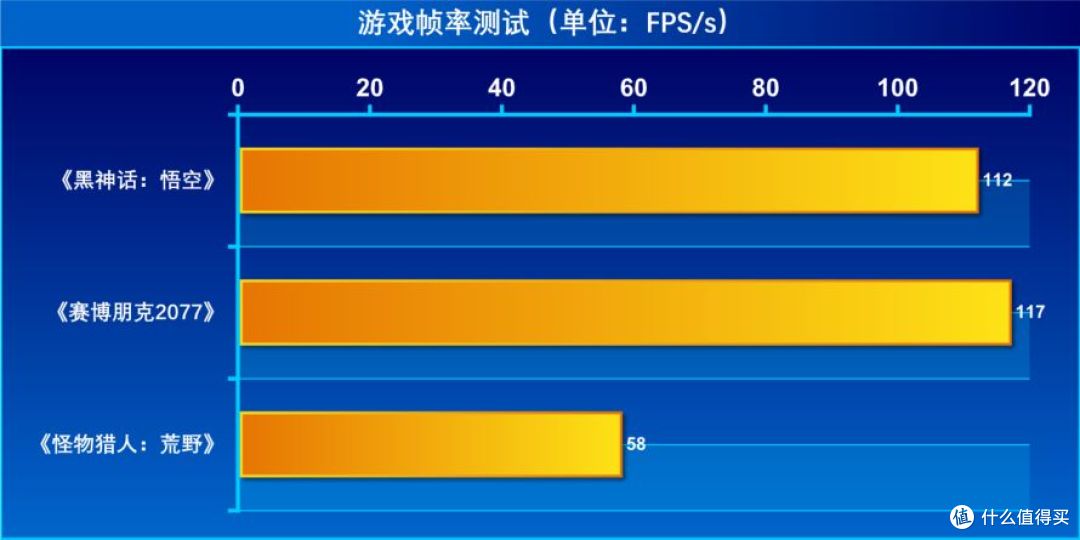 游戏帧率_result.jpg