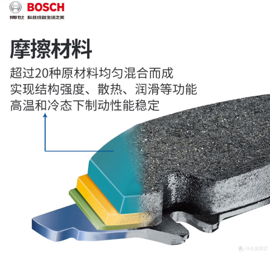 如何选购刹车片?刹车片知识及博世刹车片评测