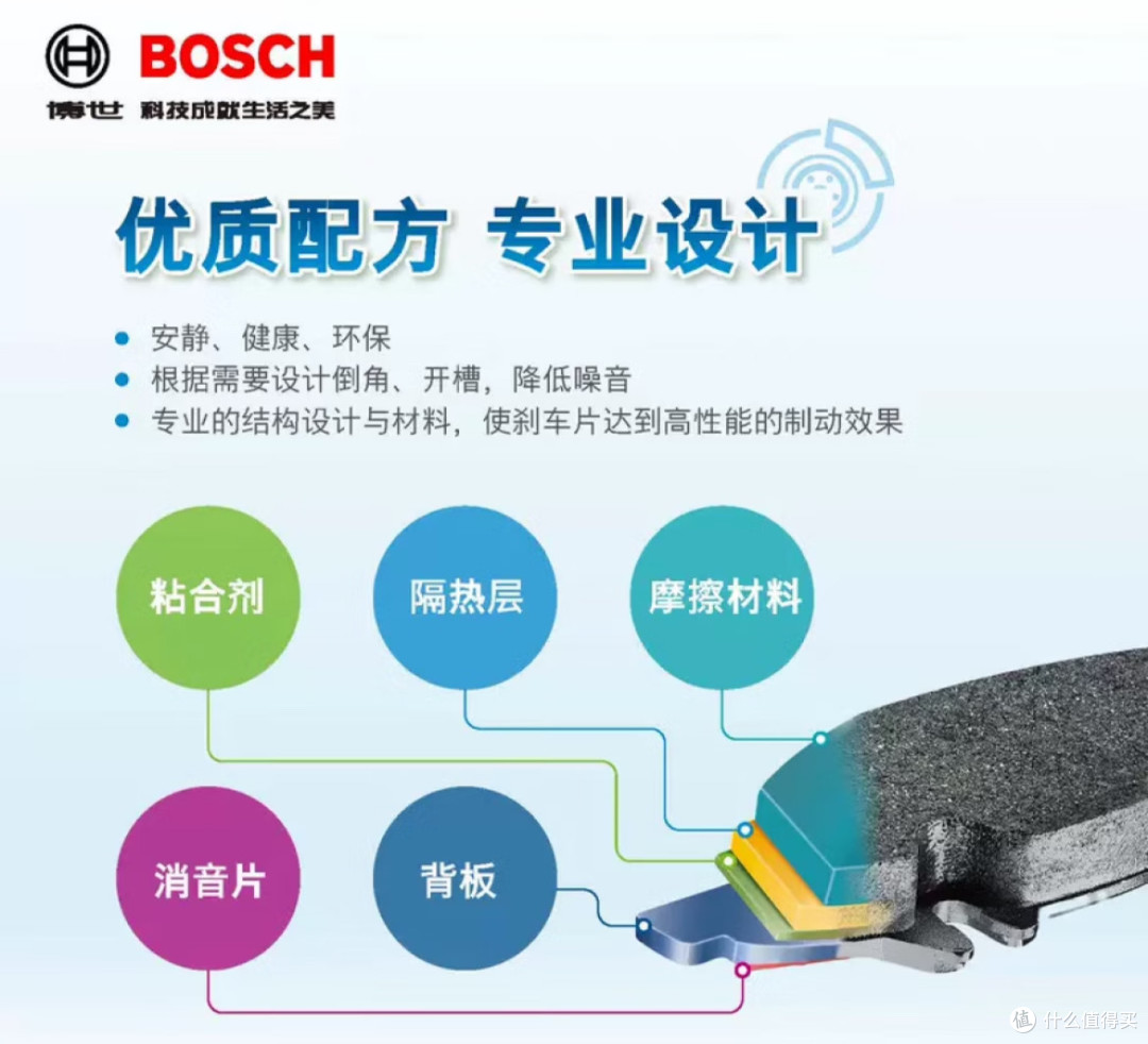 如何选购刹车片?刹车片知识及博世刹车片评测