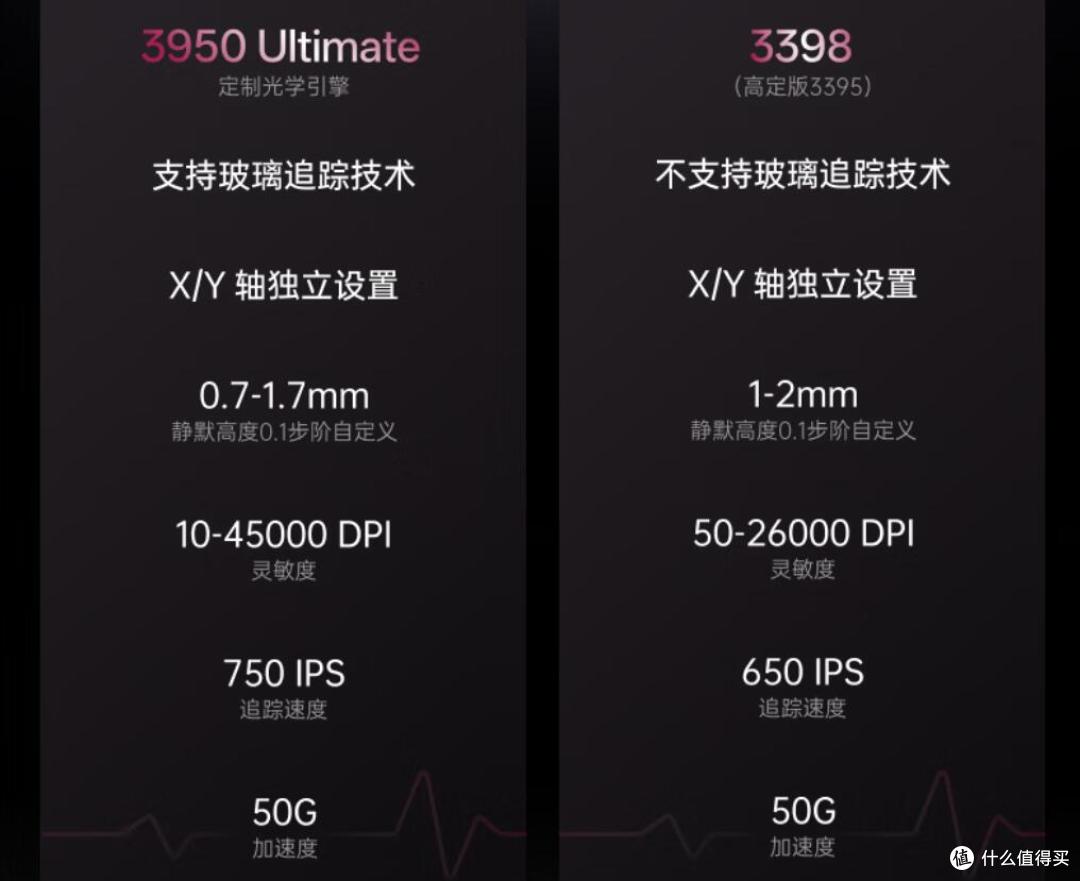 谁说手型偏小不能用大鼠标?来试试这款高性能大鼠!雷柏VT3/Max