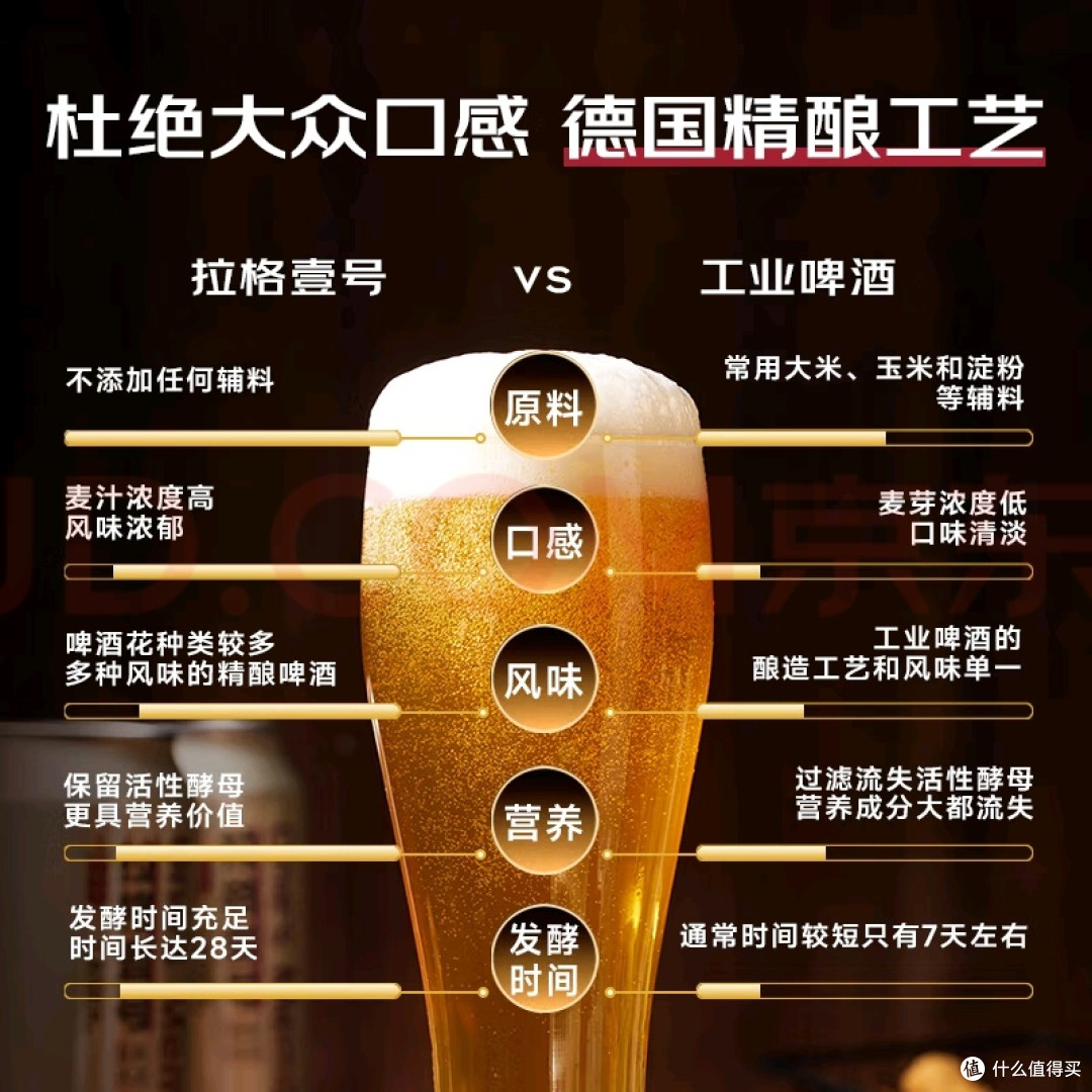 夏夜续命水大横评:三款精酿壹号啤酒,哪罐配烧烤最得劲?
