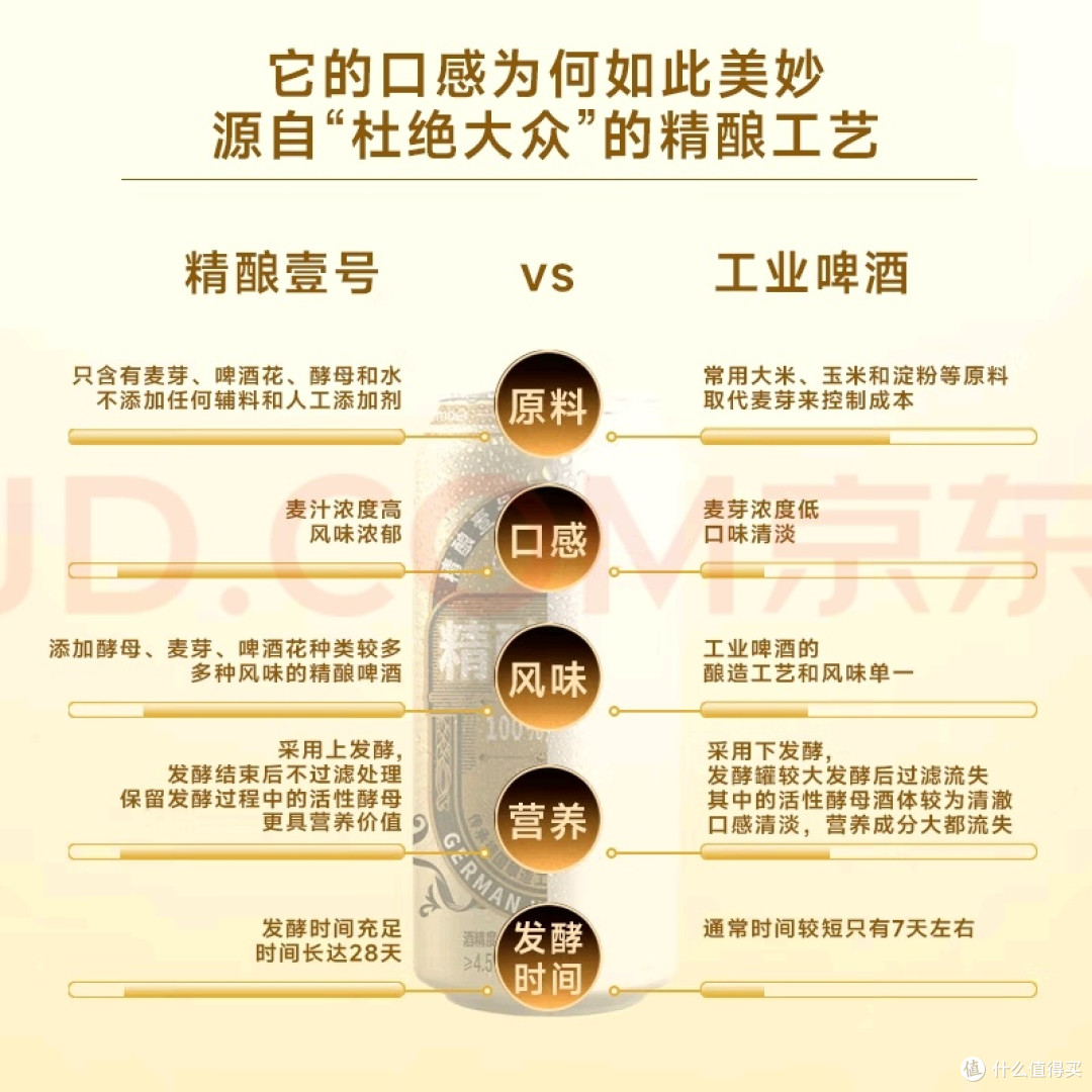 夏夜续命水大横评:三款精酿壹号啤酒,哪罐配烧烤最得劲?