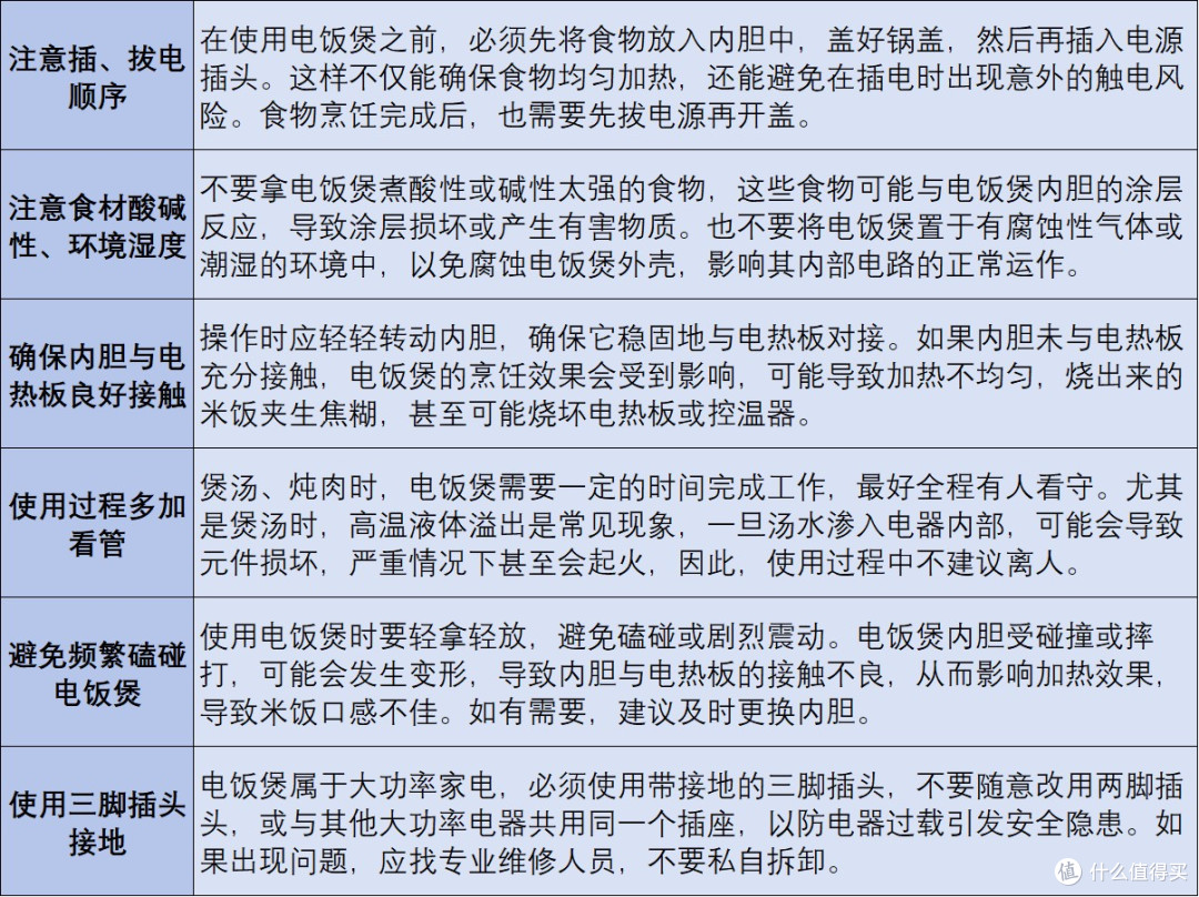 电饭煲哪个牌子的好?五大精品品牌测评PK!实测大放送!