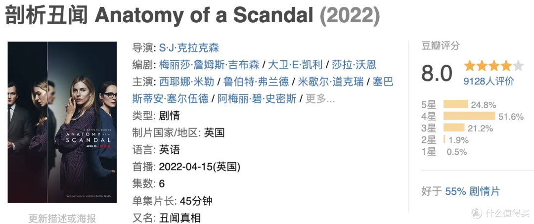 连刷6集,Netflix的尺度剧太敢拍了