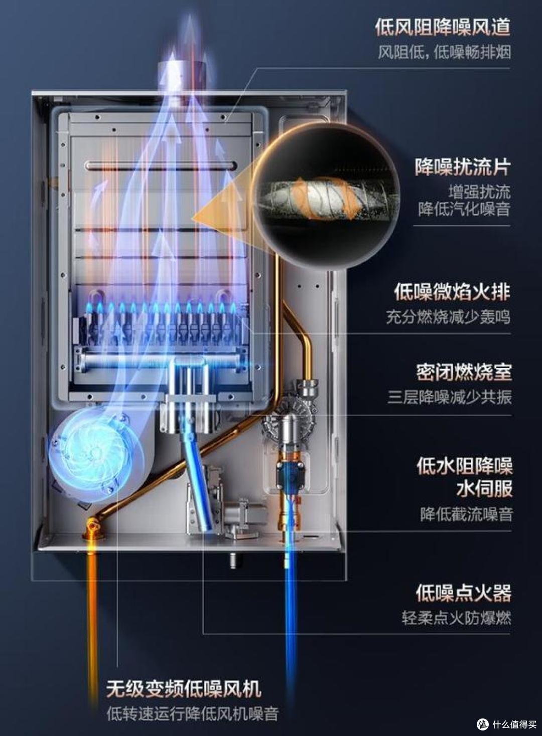 热水器哪个品牌最好最实用?2025燃气热水器排行榜前十名:口碑公认