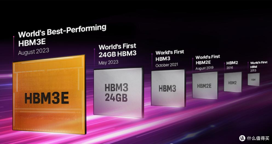 跟三星们硬拼?中国内存芯片厂商,也要停产DDR4,转向DDR5、HBM