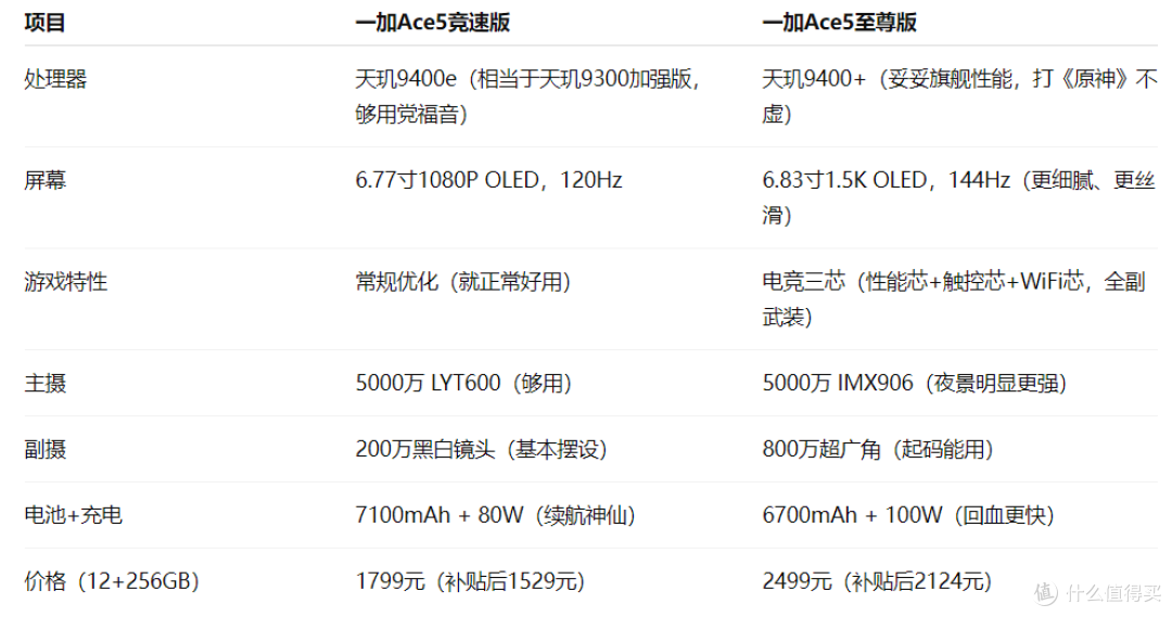 一加Ace5竞速版和至尊版区别在哪里，怎么选才不亏？一篇看懂！