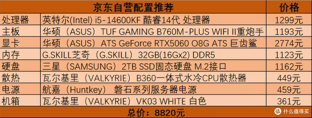 游戏党狂喜!i5-14600KF+RTX 5060实测帧率爆表,这配置太香了!