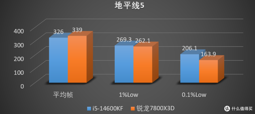 千帧神U？别再被骗了，Low帧才是游戏体验的灵魂！
