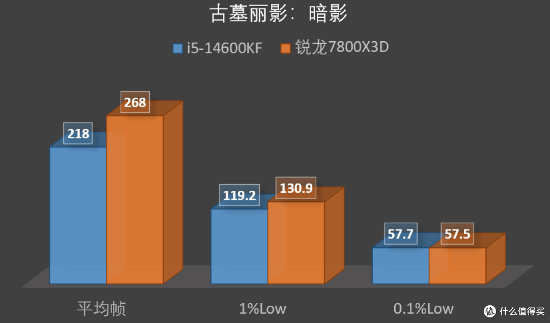 千帧神U？别再被骗了，Low帧才是游戏体验的灵魂！