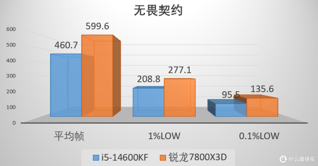 千帧神U？别再被骗了，Low帧才是游戏体验的灵魂！