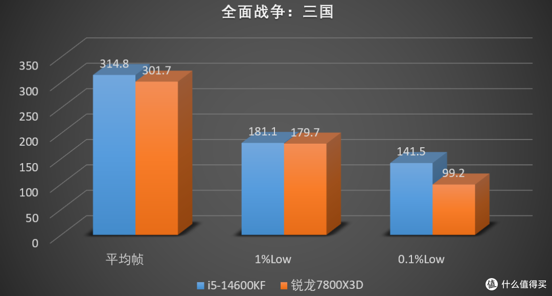 千帧神U？别再被骗了，Low帧才是游戏体验的灵魂！