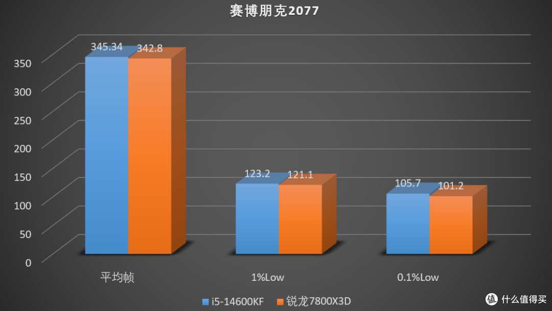 千帧神U？别再被骗了，Low帧才是游戏体验的灵魂！