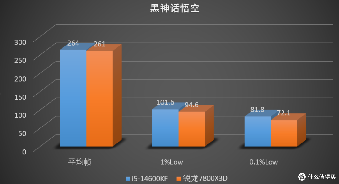 千帧神U？别再被骗了，Low帧才是游戏体验的灵魂！