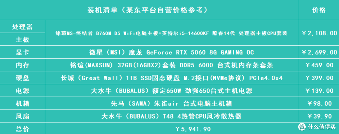 不到6000装一台电脑！这套配置省钱又能打，绝大多数人足够用