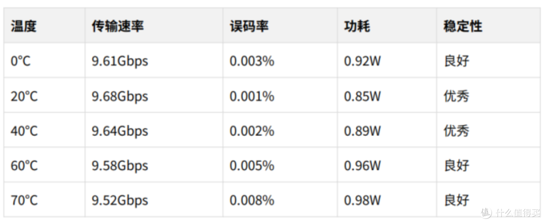 Intel 8571万兆光模块:数据高速传输的可靠选择