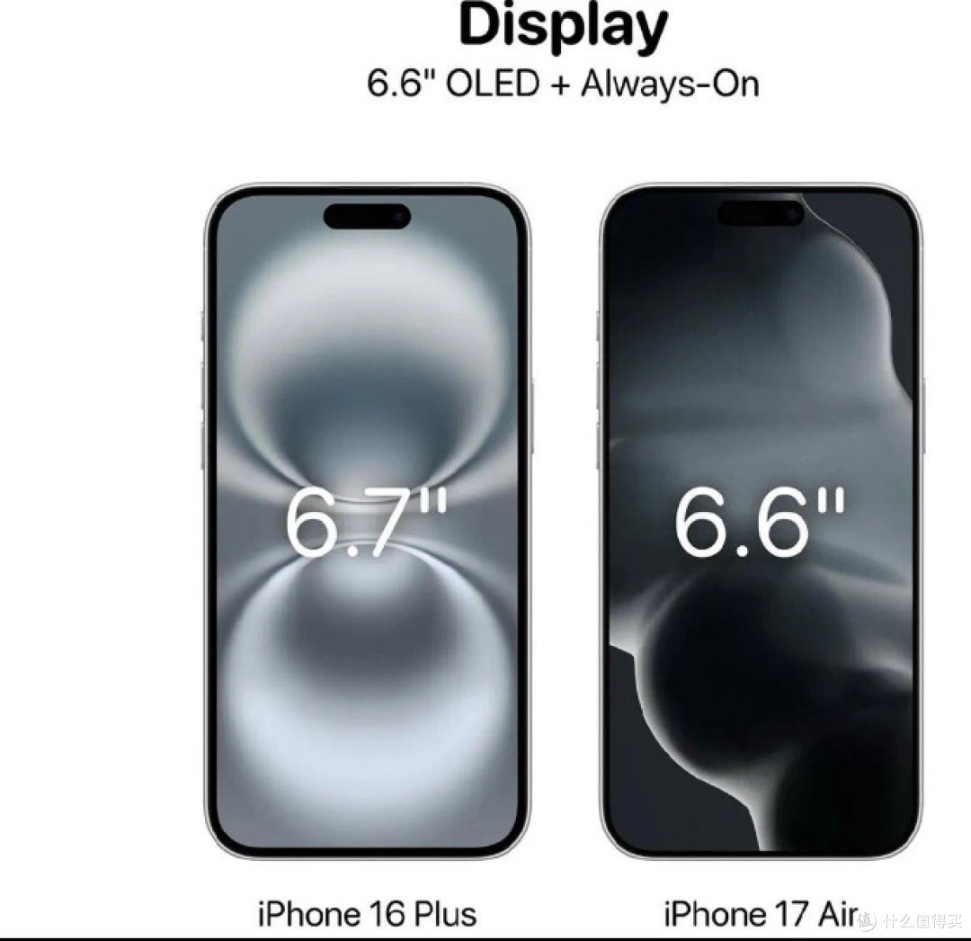 苹果标准版 iPhone 17 抢先看：120Hz 屏幕、A18 芯片、自研芯片