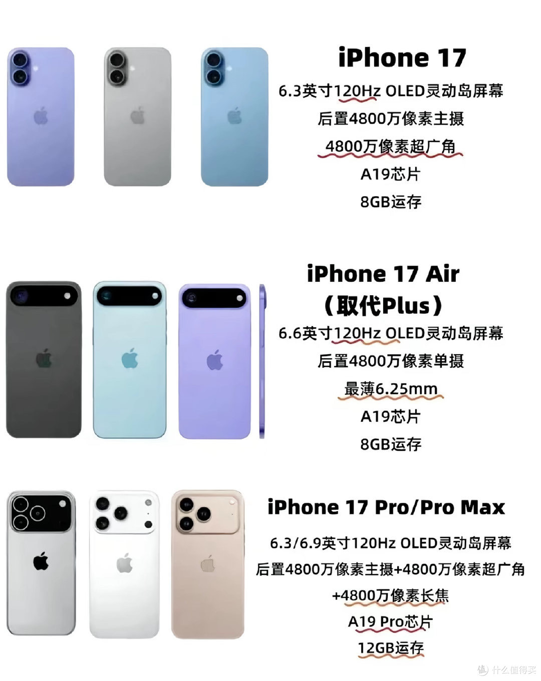 苹果标准版 iPhone 17 抢先看：120Hz 屏幕、A18 芯片、自研芯片