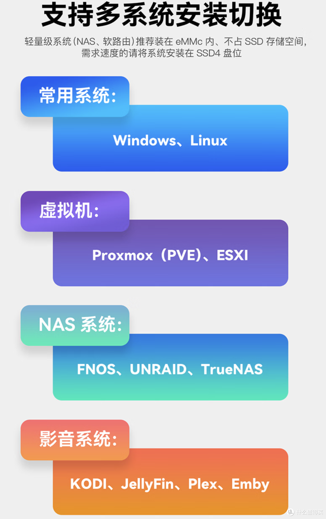 千元搞定六盘位全闪NAS!零刻多重玩法MEmini迷你NAS主机上手体验