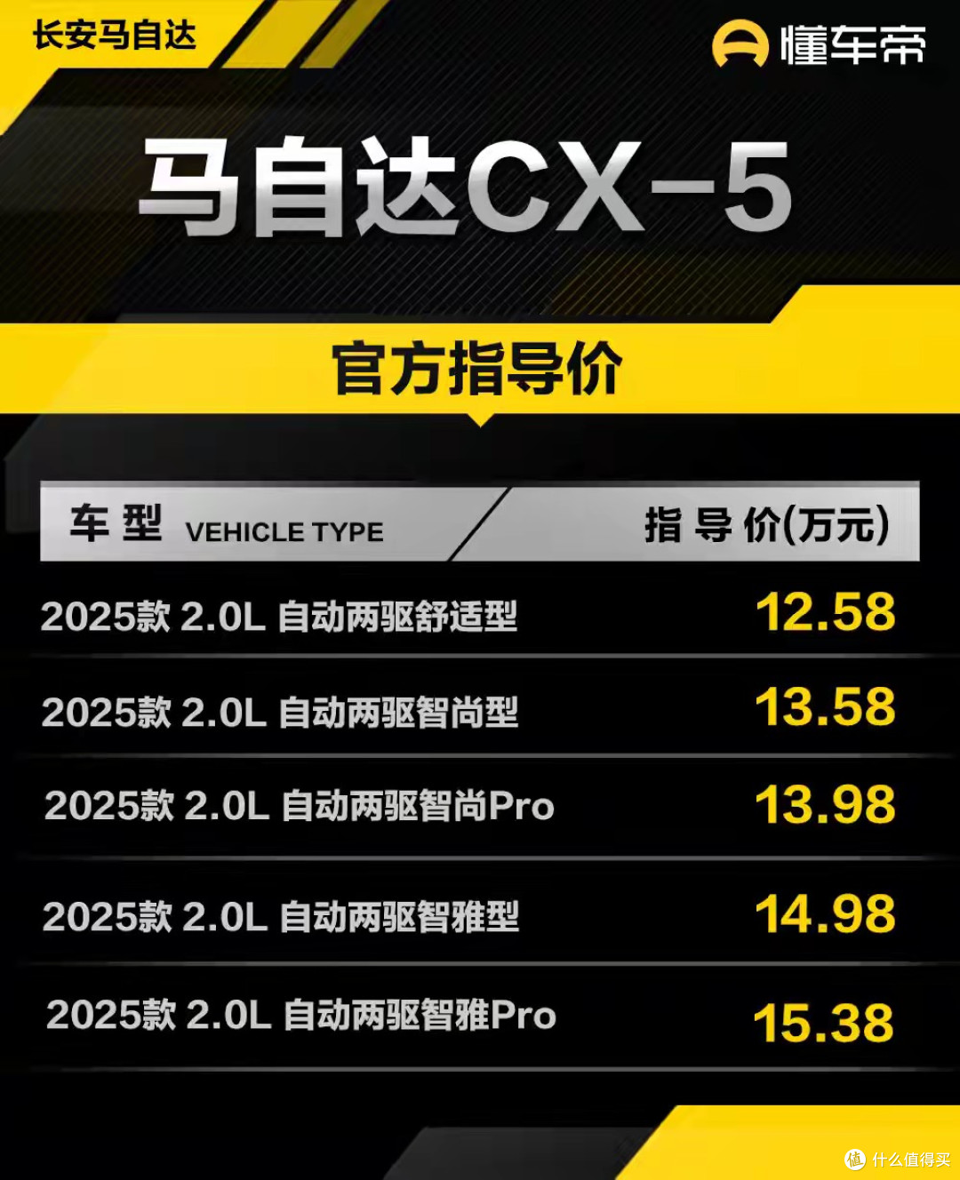 2025款马自达CX-5上市 售价12.58万起