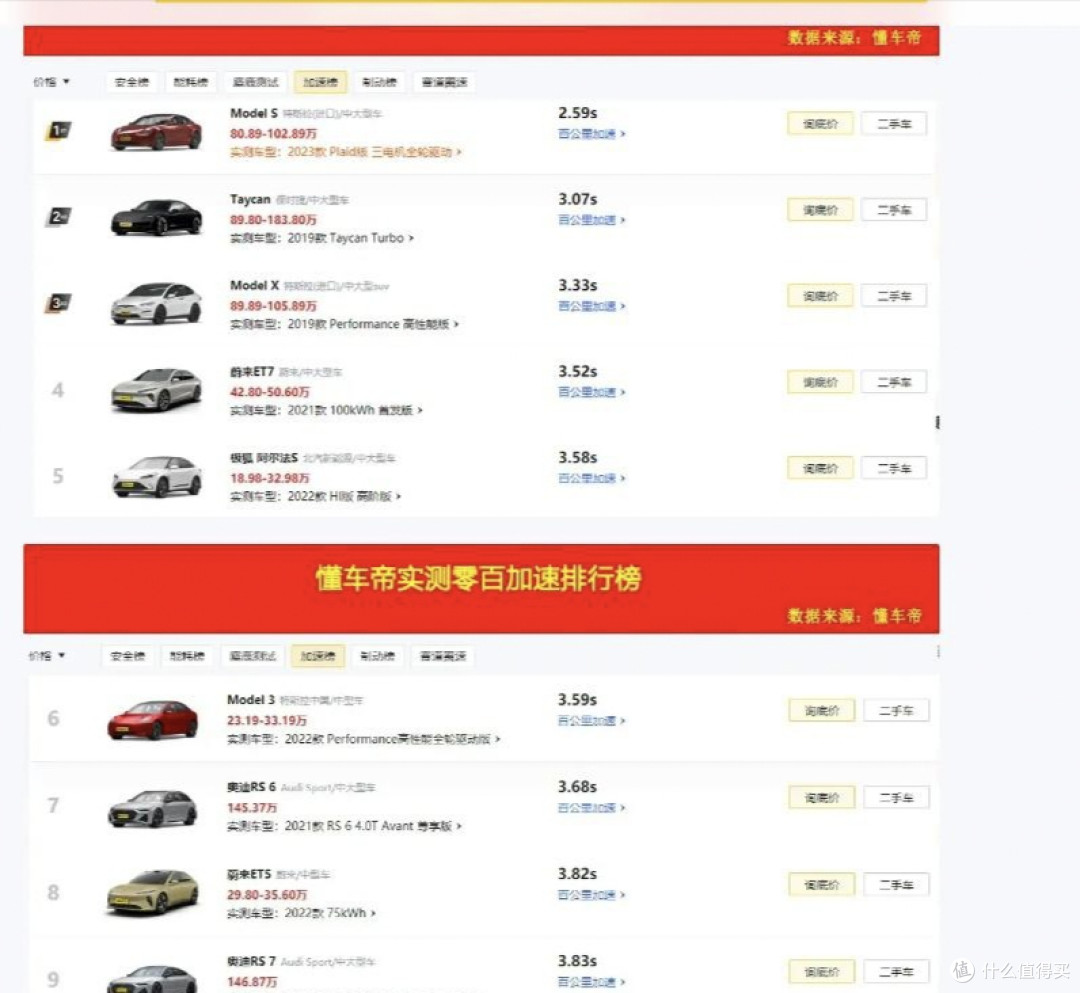 车企分化：降价与涨价之争