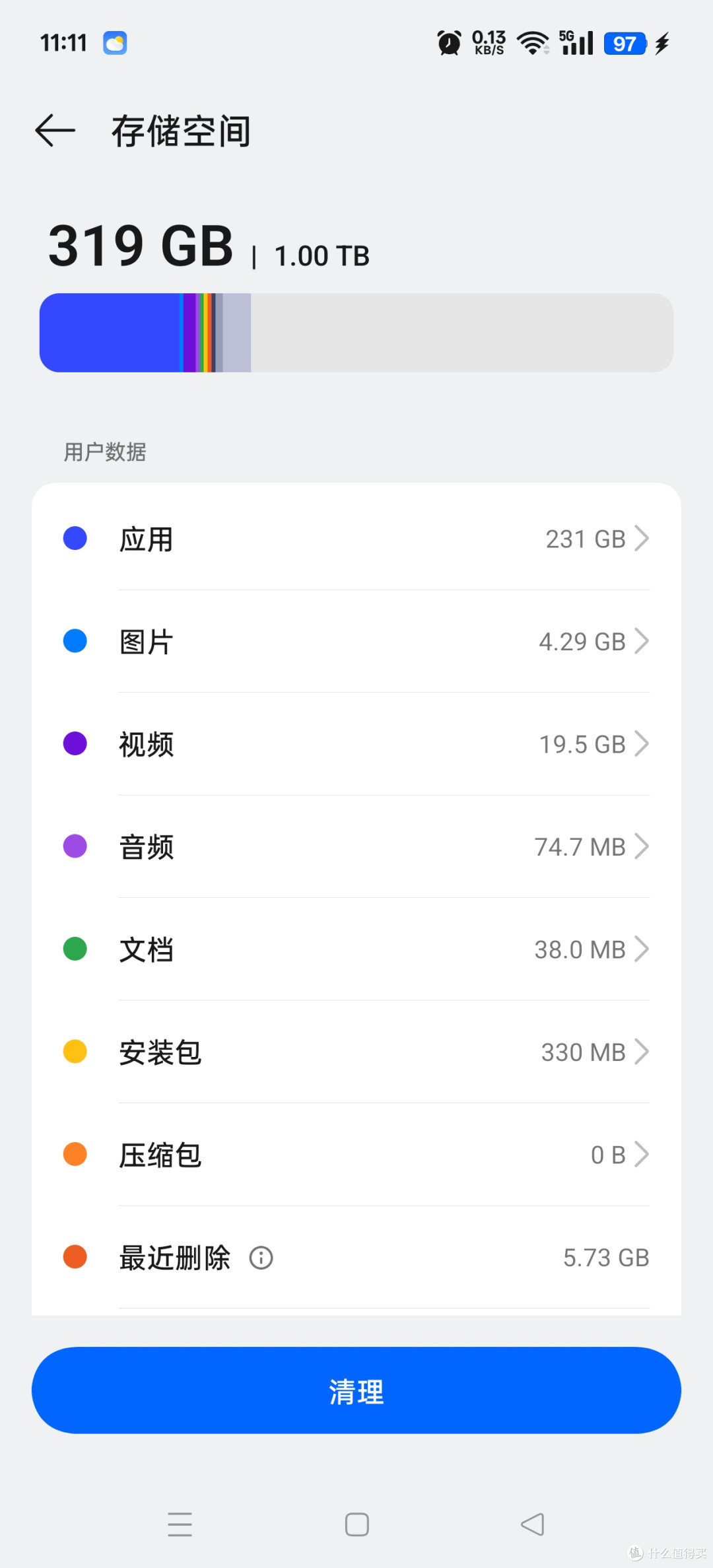 手机内存多大采购，128GB还能买吗？还是直接冲1TB？