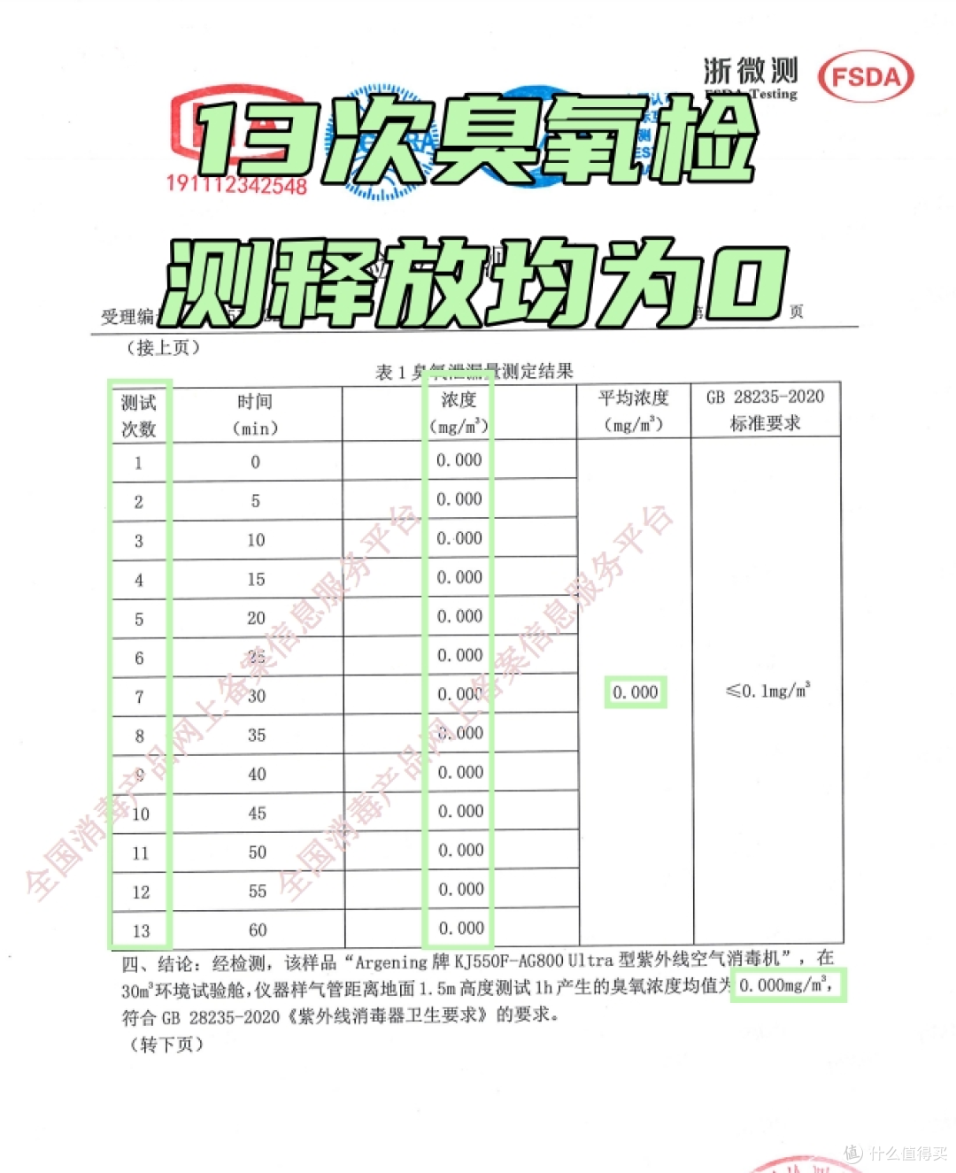 甲醛克星还是健康隐患?揭秘:如何避开选购空气净化器的致命误区