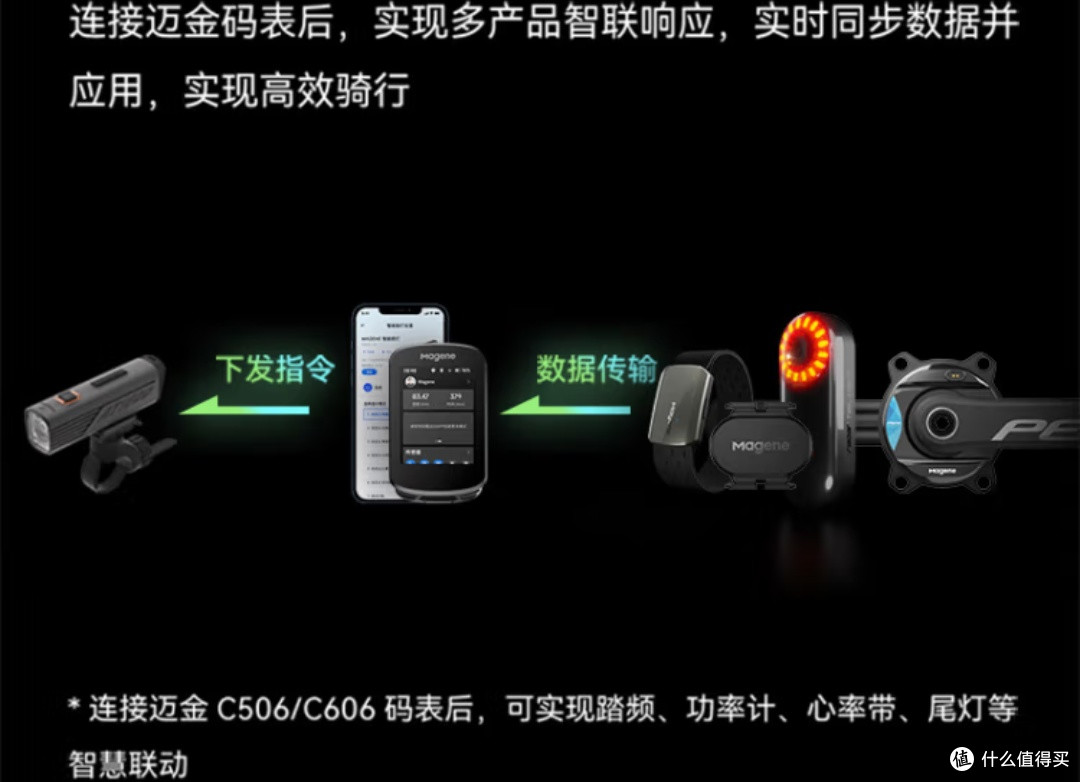骑行装备升级指南：迈金（Magene）智能自行车灯，点亮夜行路！