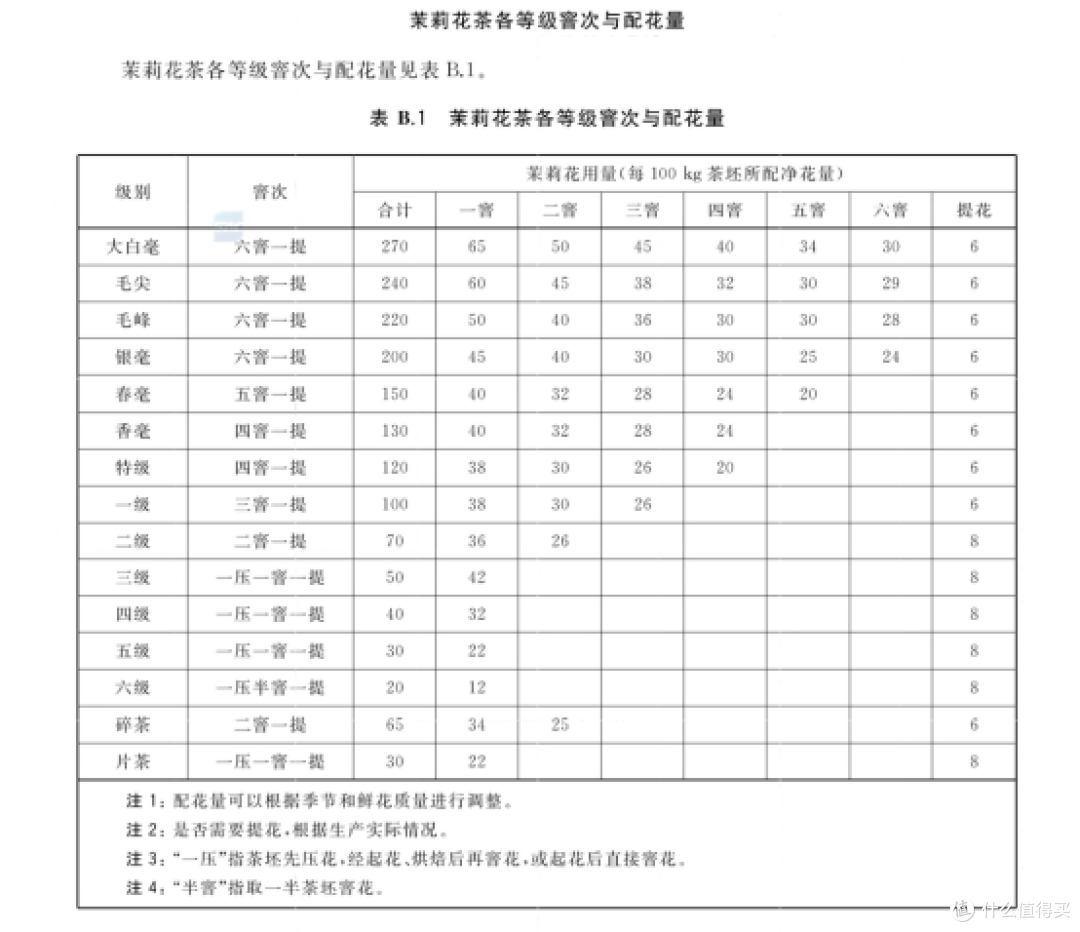 感觉茉莉花茶比别的茶便宜?其实不然,同等级的茶要贵上不少