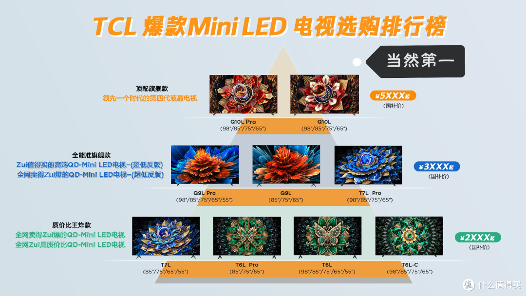 入门级电视预算低也能拿下？能有多低？