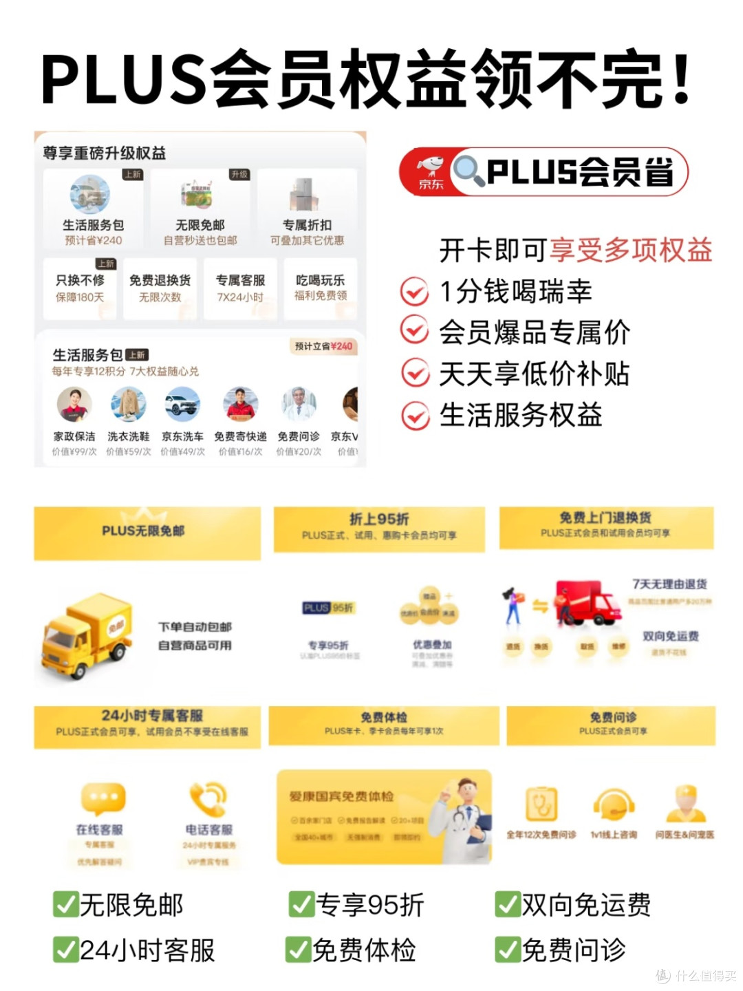 京东PLUS会员体验：从购物到生活的「实用权益集合」
