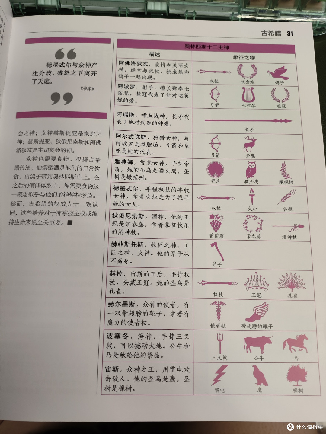 神秘学爱好者必囤书单——让你从魔法小白直升神圣大魔法师!