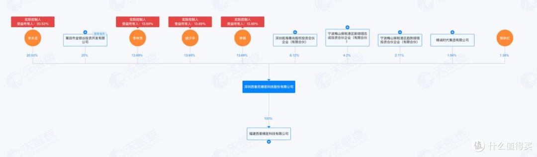 西普尼闯港交所上市:2024年核心收入下滑,2023年社保人数为0