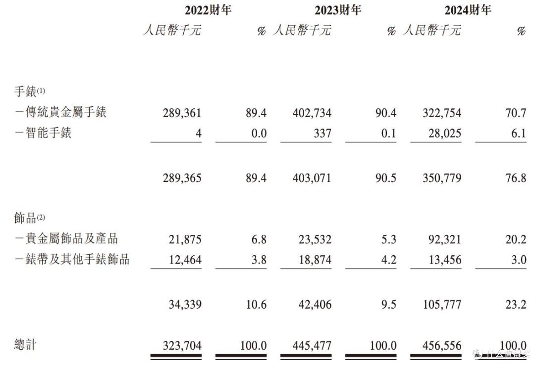 西普尼闯港交所上市:2024年核心收入下滑,2023年社保人数为0