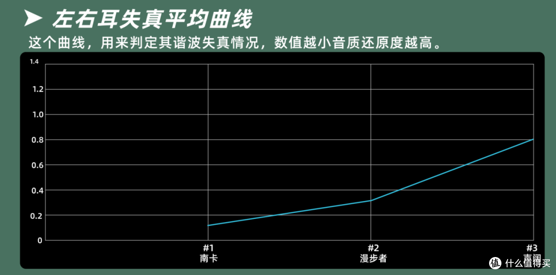 开放式耳机好用吗？对比南卡、声阔、漫步者耳夹式耳机哪款好用