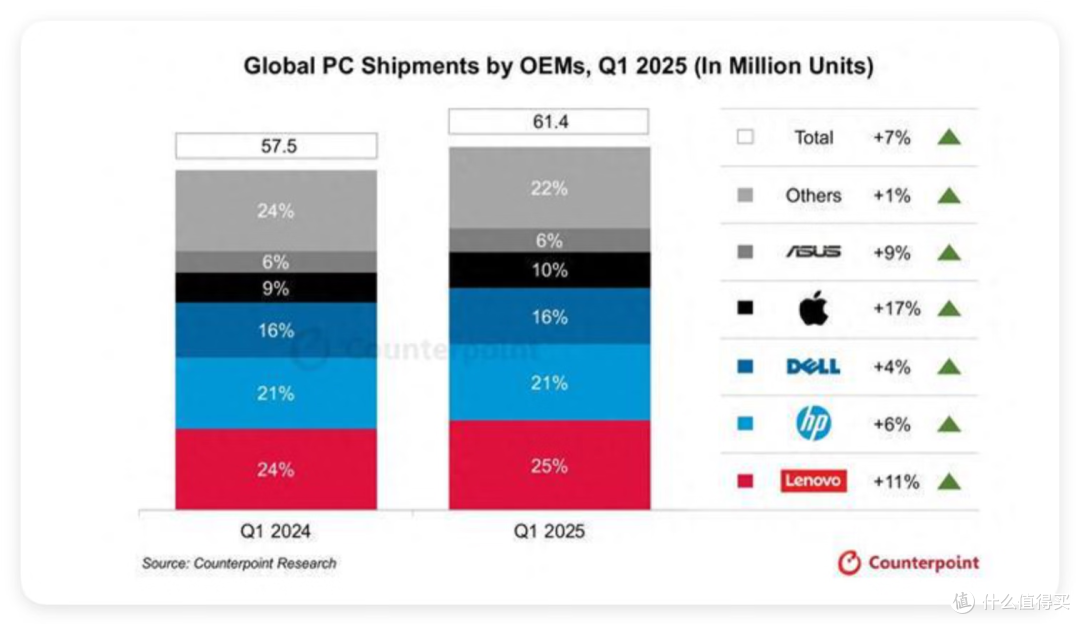 大学生不该买Mac电脑?MacBook Air和PC迷你主机,是最佳拍档?