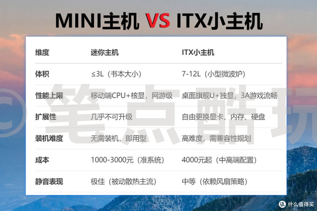 现身说法:固执老哥为啥不买迷你主机?ITX台式机电脑才是正解?