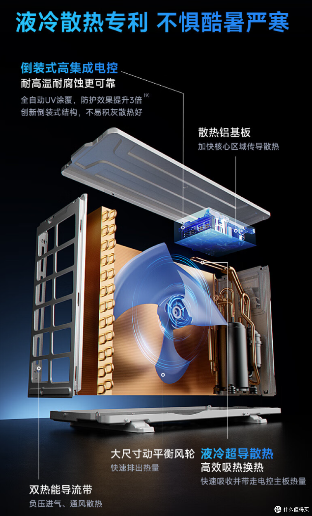 华凌 N8HEⅡ Pro:宽温区里的全能“空调王”