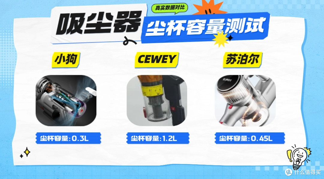 家用吸尘器十大排名选购困难?三款高频出现的机型对比参考