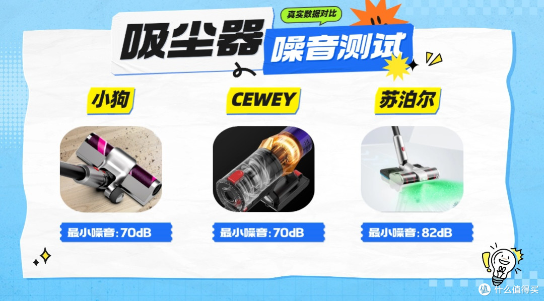 家用吸尘器十大排名选购困难?三款高频出现的机型对比参考