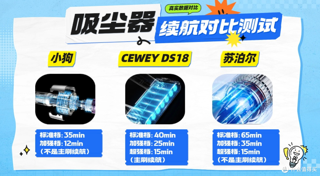家用吸尘器十大排名选购困难?三款高频出现的机型对比参考
