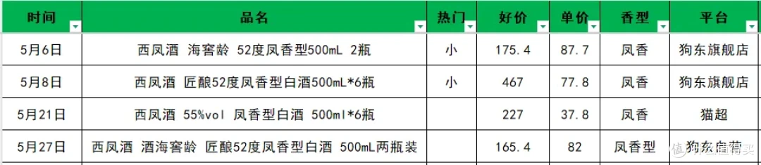5月值得购买的47款大众口粮白酒