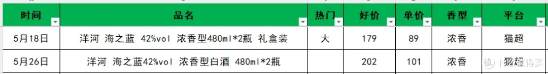 5月值得购买的47款大众口粮白酒
