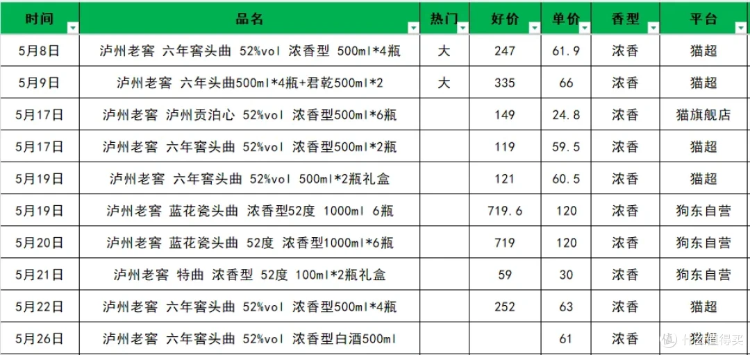 5月值得购买的47款大众口粮白酒