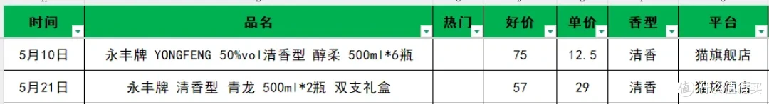 5月值得购买的47款大众口粮白酒