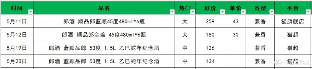 5月值得购买的47款大众口粮白酒