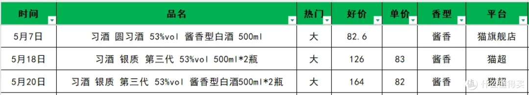 5月值得购买的47款大众口粮白酒