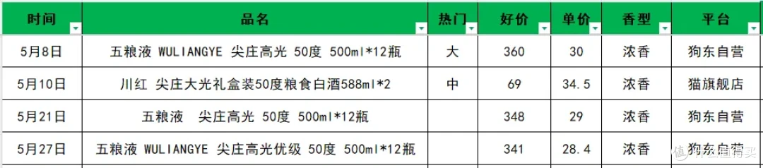 5月值得购买的47款大众口粮白酒