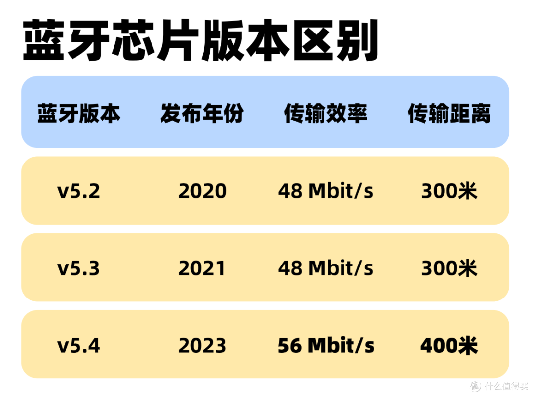 有没有好一点的开放式耳机品牌推荐?300元左右的开放式蓝牙耳机