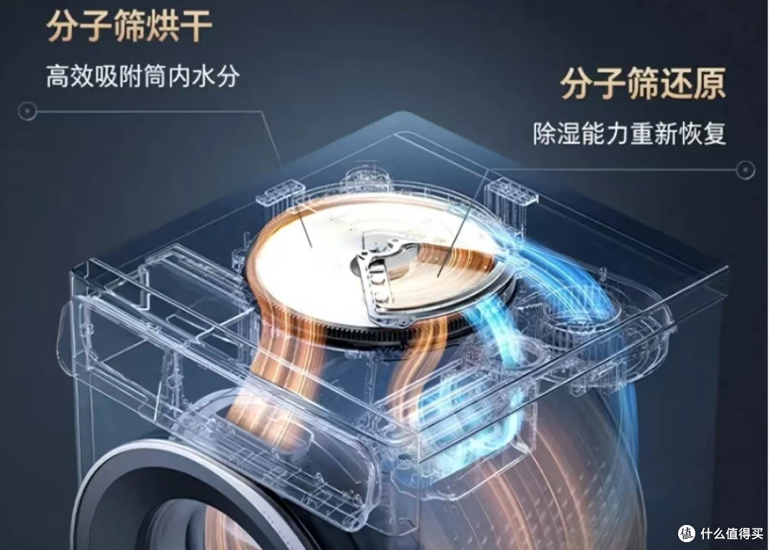 石头Z1 Plus洗烘一体机超详细评测:不懂参数也可以闭眼入!